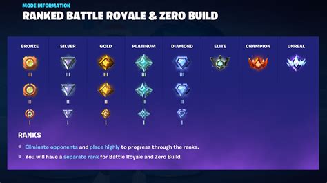 fortnite tracker.com|Fortnite Ranked Leaderboards .